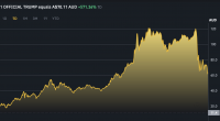 Trumpcoin chart